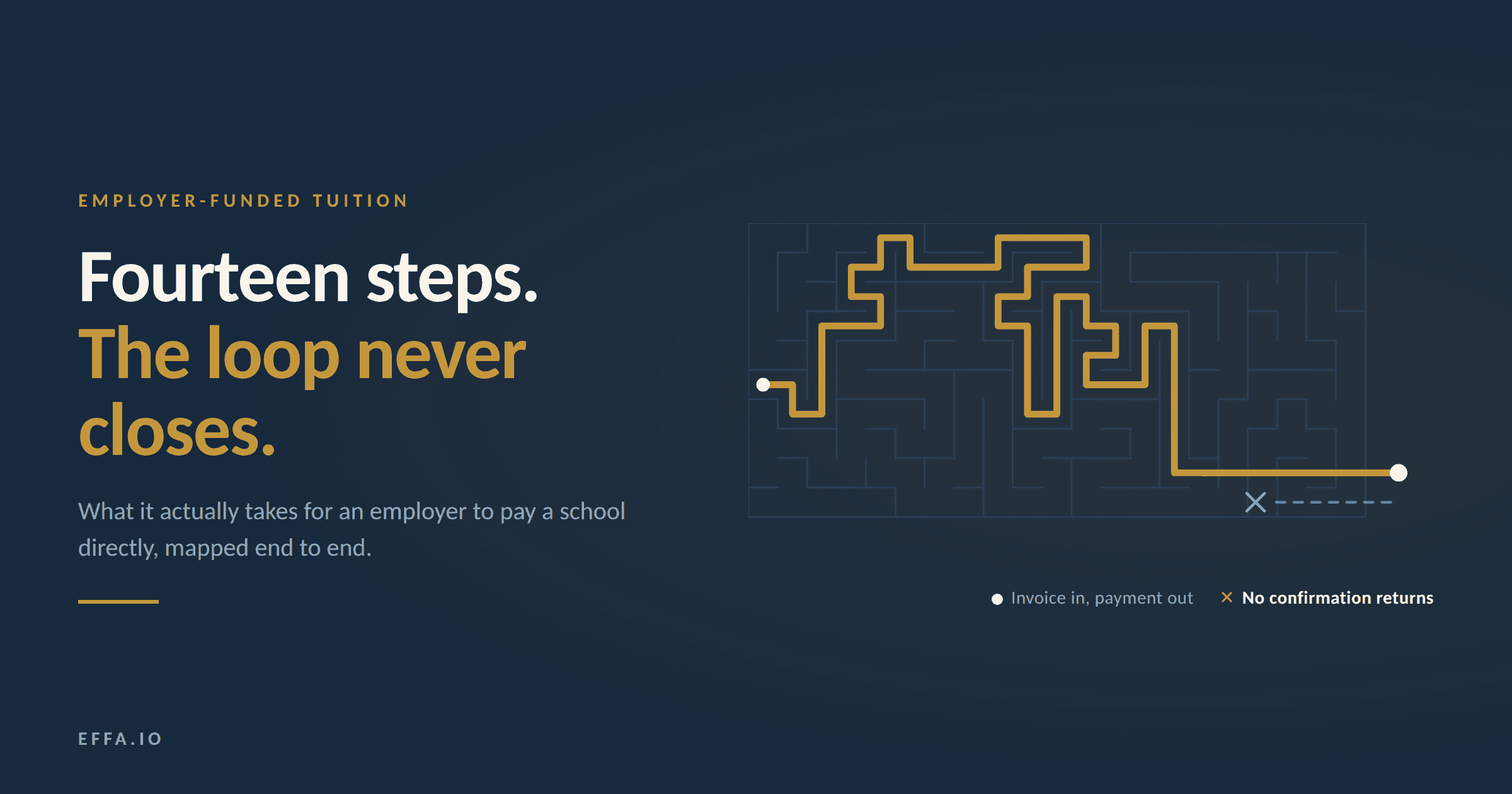 What does it actually take for an employer to pay a school directly?