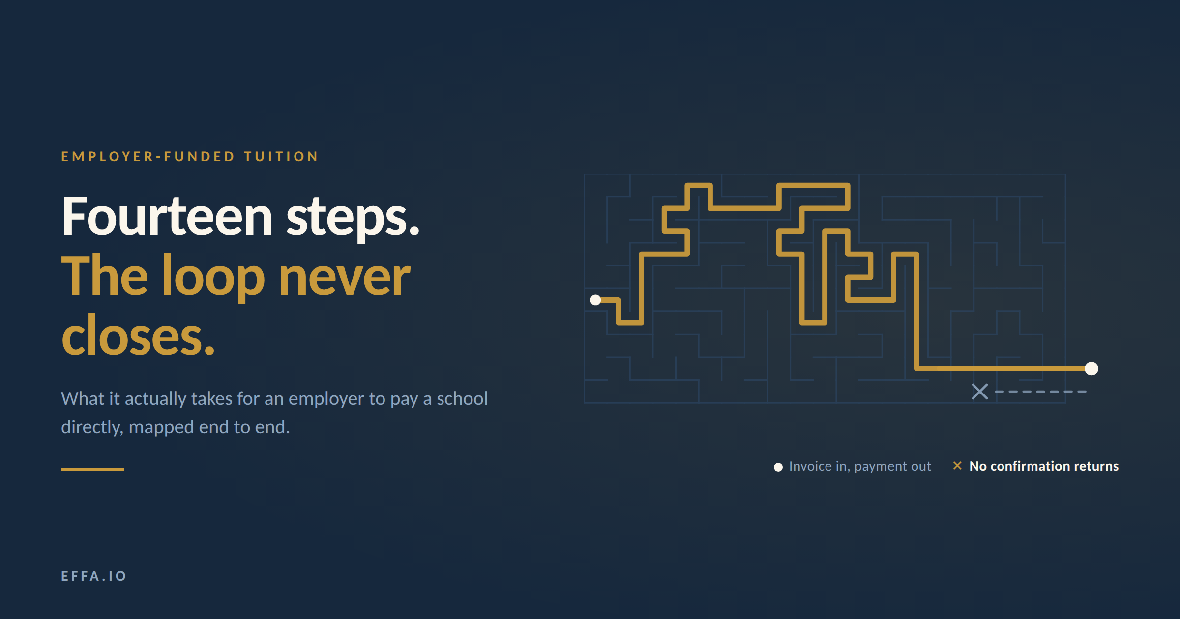 What does it actually take for an employer to pay a school directly?