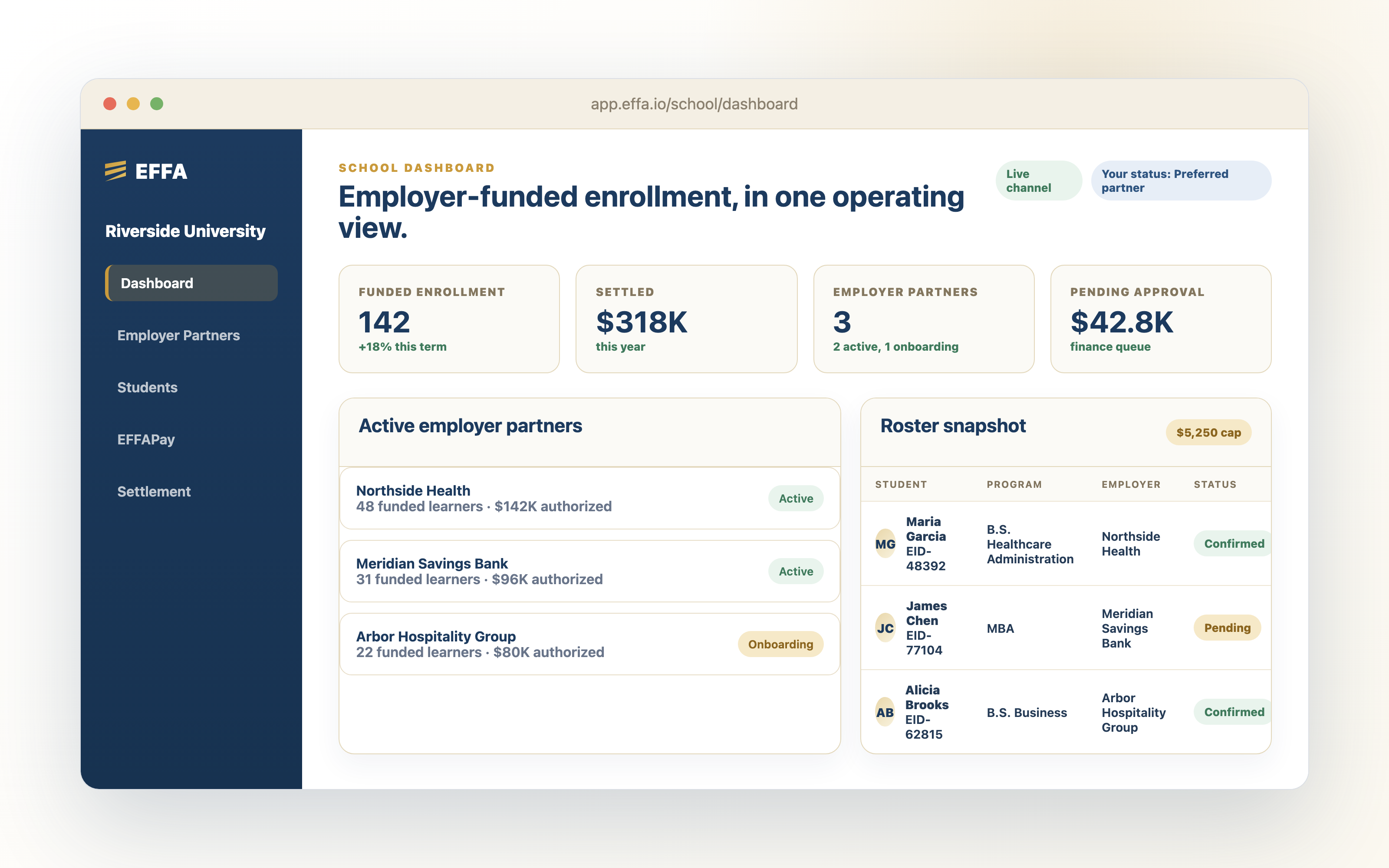 Riverside University dashboard showing funded enrollment, settled dollars, active employer partners, and roster status.