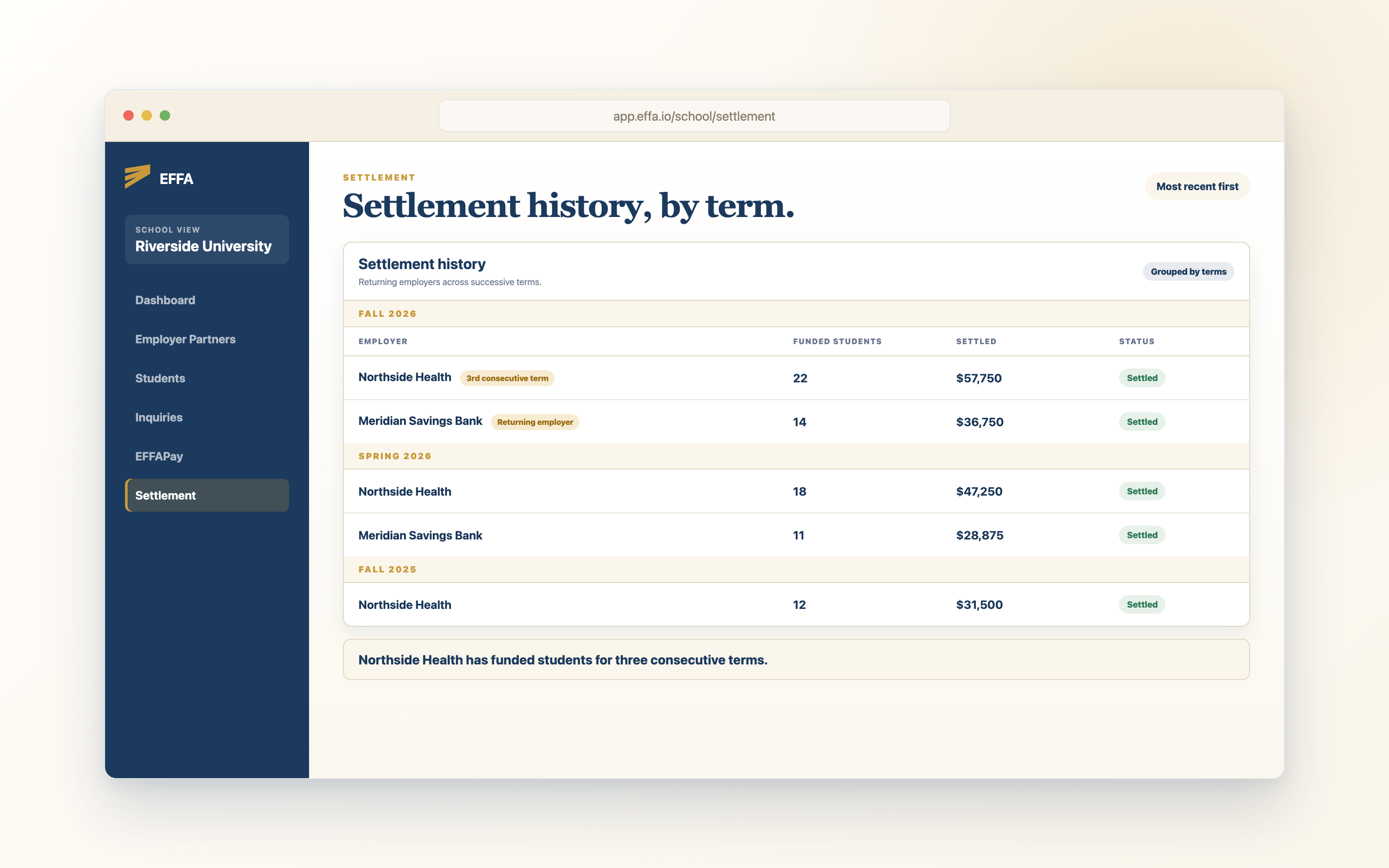 Riverside University settlement history grouped by term showing returning employers and settled funded-student records.
